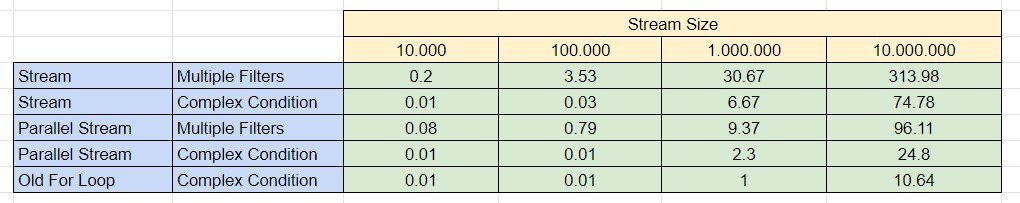 java-8-streams-multiple-filters-vs-complex-condition.jpg
