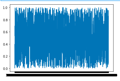 如何在 matplotlib 的 x 轴上显示日期？