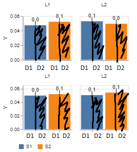 带有 Altair 的多个分组图表