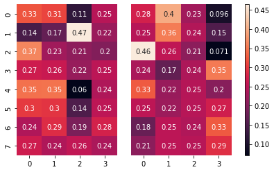 Tensorflow：如何提取 attention_scores 进行绘图？