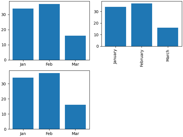 Matplotlib 子图的大小都相同......如何设定它们以便子图缩放包括 xticks?