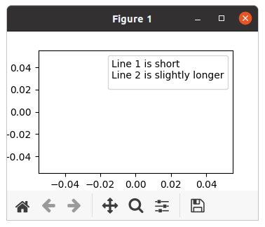使matplotlib图例的多行标题居中