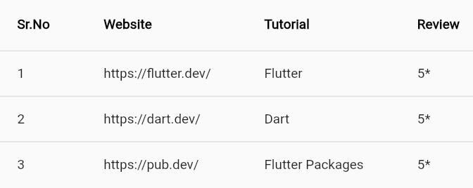 在 Flutter 中创建表格的最佳方法
