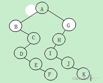 [外链图片转存失败,源站可能有防盗链机制,建议将图片保存下来直接上传(img-yBKbf253-1641106984599)(%E6%95%B0%E6%8D%AE%E7%BB%93%E6%9E%84%20%E5%A4%8D%E4%B9%A0%E9%A2%98.assets/clip_image003.jpg)]