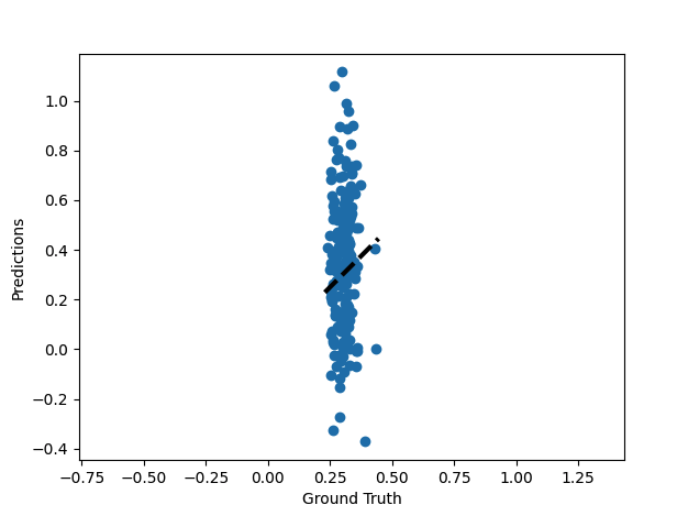 绘制 45 度参考线以及使 x 和 y 轴范围相等