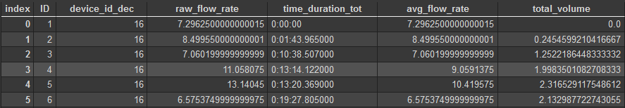 根据 .csv 档案的条件选择一行