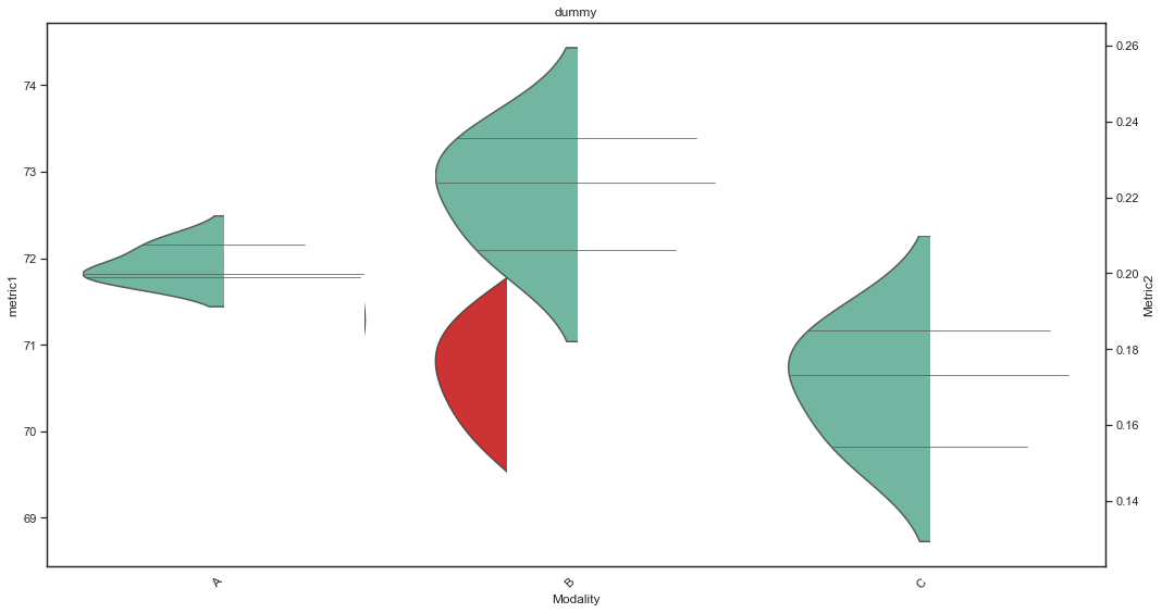 使用seaborn分割不同范围的小提琴图