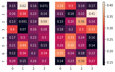 Tensorflow：如何提取 attention_scores 进行绘图？