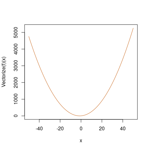 ggplot 中的函式图错误地显示为恒定线