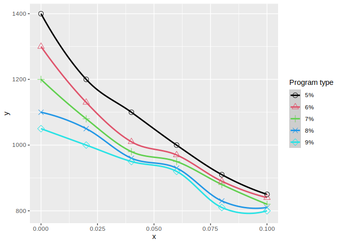 使用 ggplot2 创建具有形状的图例