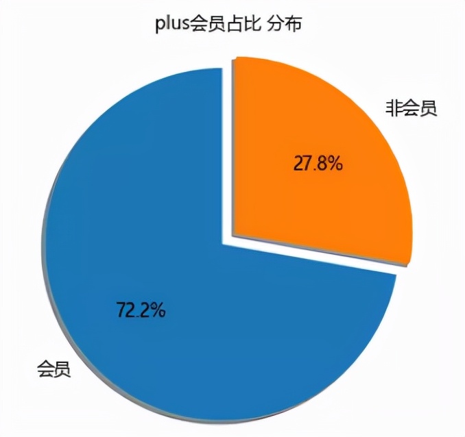 你非说白丝YYDS？利用Python采集丝袜资料，黑丝才是