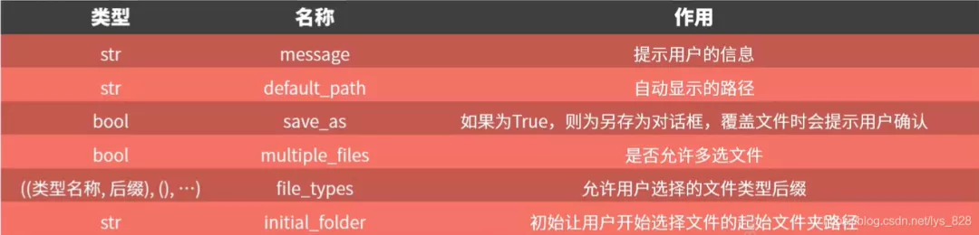 用 Python 库 PySimpleGUI 制作自动化办公小软件