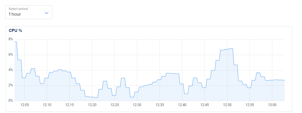 Laravel 非常慢的雄辩查询