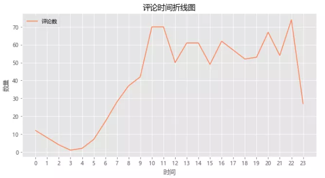 你非说白丝YYDS？利用Python采集丝袜资料，黑丝才是