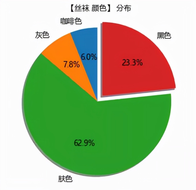 你非说白丝YYDS？利用Python采集丝袜资料，黑丝才是