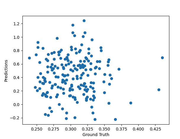 绘制 45 度参考线以及使 x 和 y 轴范围相等