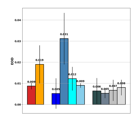 如何在 Python 中使用 Matplotlib 将条停靠到边界框的底部？