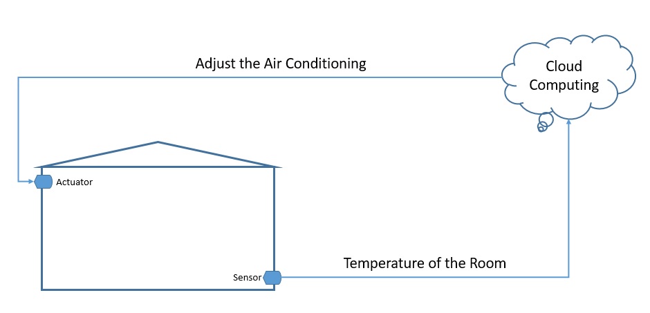 iot-data-pipeline-with-mqtt-nifi-and-influxdb (1).jpg